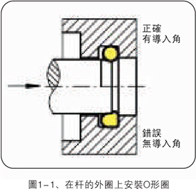 Optimal Scheme for Efficient Sealing of V-shaped Seals
